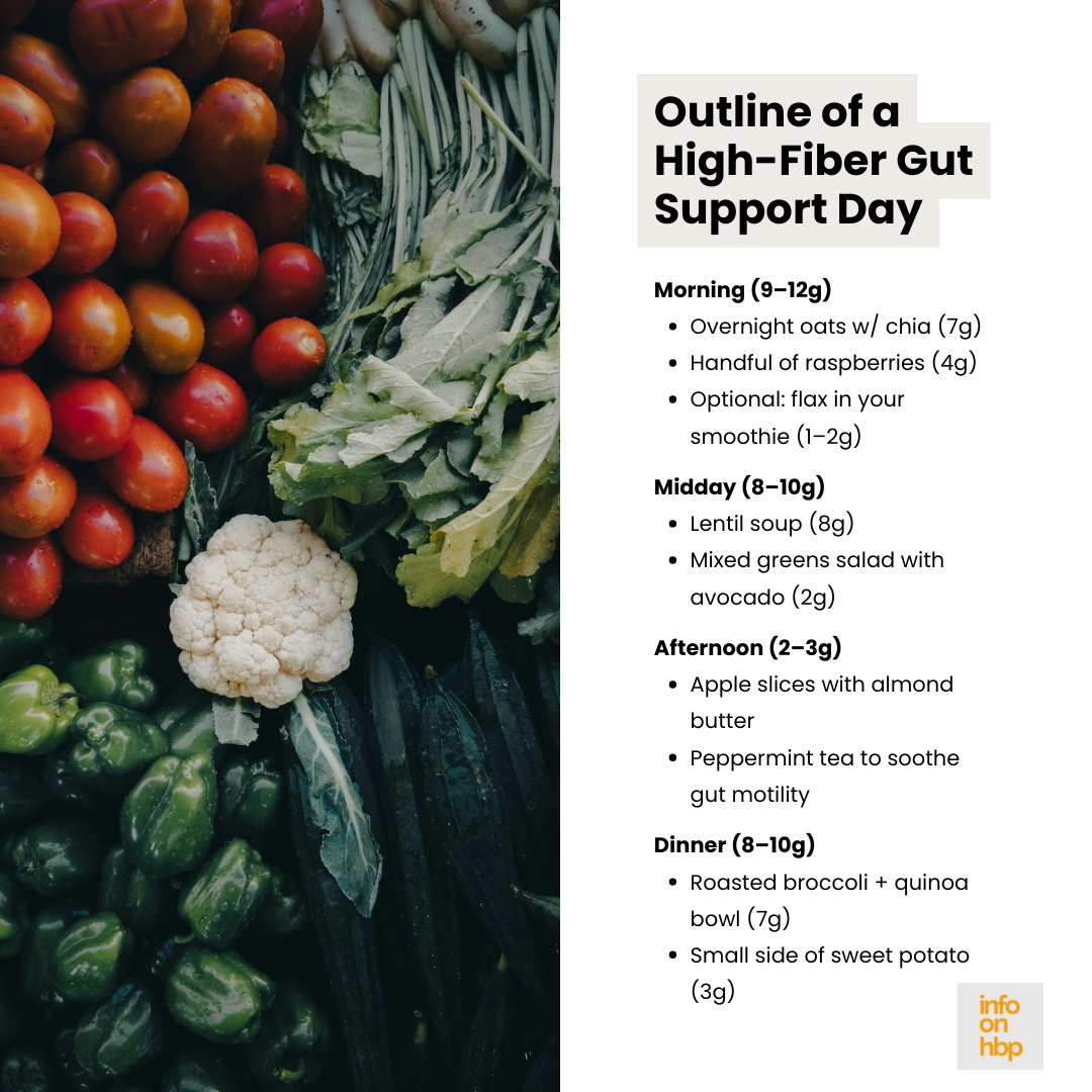 healthy gut support