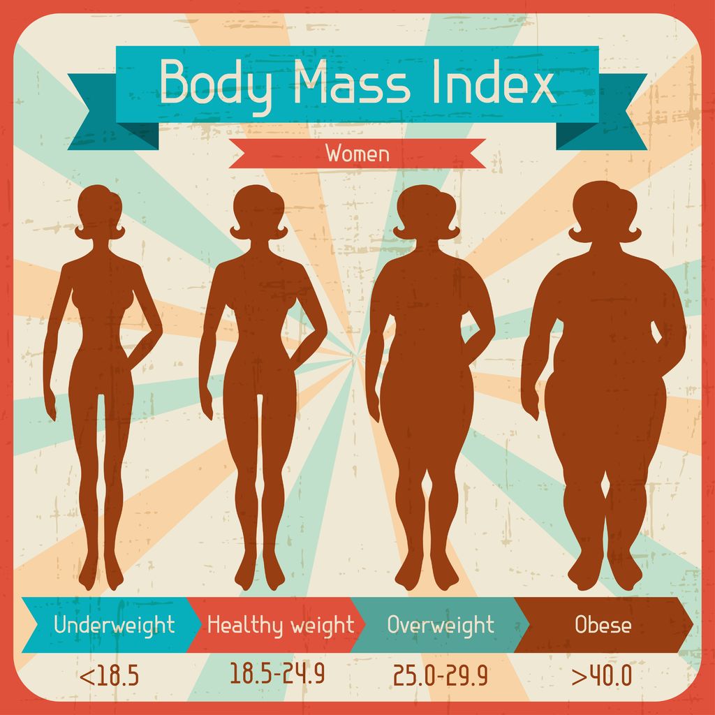 Women's Body Mass Index  https://www.info-on-high-blood-pressure.com/Abdominal-Obesity.html