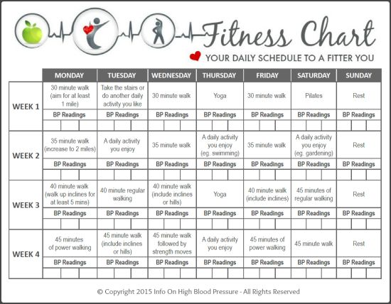 Blood Pressure Chart After Exercise