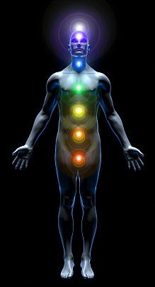 https://www.info-on-high-blood-pressure.com/Yoga.html, Your Chakras Energy Centers