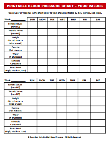 Blood Pressure Chart Form