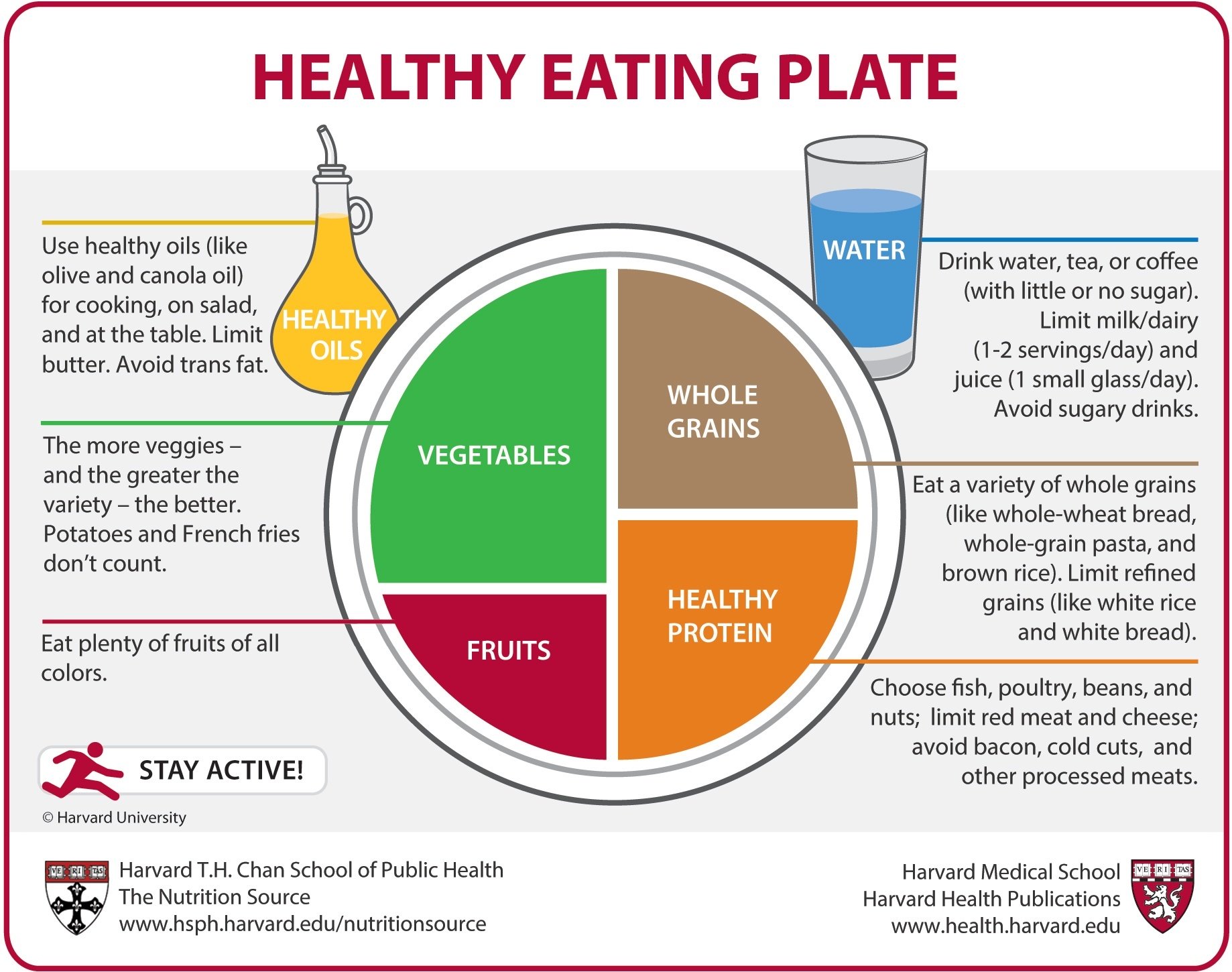 Healthy eating plate. https://www.info-on-high-blood-pressure.com/Eat-Well.html